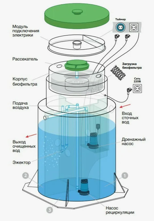 Принцип действия и основные компоненты